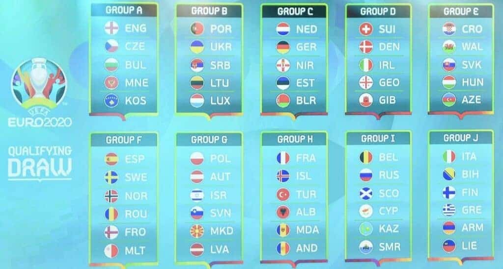 Grupy Euro 2021